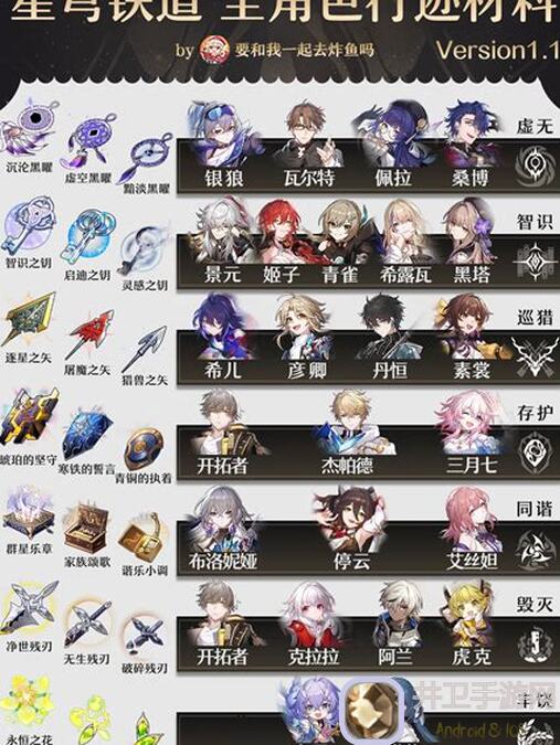 崩坏：星穹铁道V2.5灵砂角色培养与香燃攻略