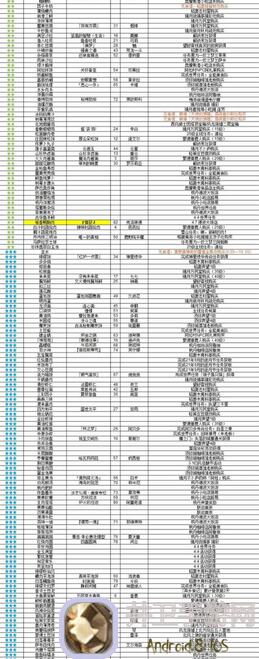 料理次元101打油条阵容，这些必备英雄和技能攻略全在这！速看！