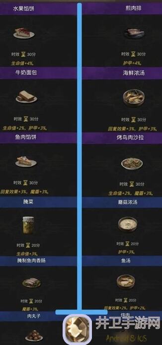 地下城堡3：魂之诗食谱全解锁攻略教你轻松提升战力