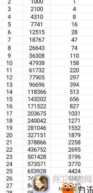 想不想一招制敌？揭秘修真宠物血脉最省材料的修练秘籍！