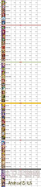 光之守望圣光39服新手必看！怒海狂澜角色操作技巧全解析