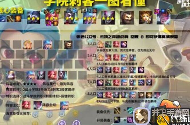 云顶之弈最新版本究竟该玩什么阵容？名流阵容上分首选！你知道吗？